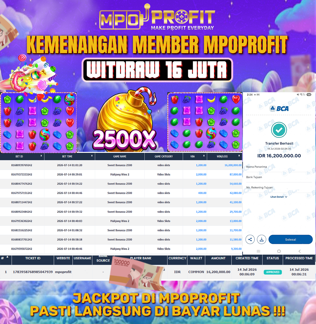 MPOPROFIT JACKPOT SLOT PRAGMATIC! KEMENANGAN MURNI DI (SWEET BONANZA 2500X TOTAL 16.200.000,- LUNAS)